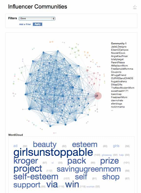 2.3.2 THE PERSONAL CARE PRODUCTS BRAND - CASE STUDY Figures 5 and 6 show the two largest communities in the brand s product (soap) topic network in darker shading.