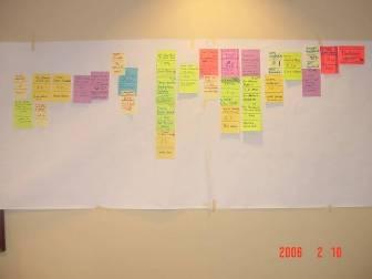 , costs, staffing All parties meet & create Reverse Phase Schedule 6 Post-it