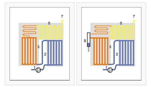 Different Boiler types (High or Low pressure and temperature) Necessary make water quality is depending on system ) Once-through boiler type: Sulzer boiler 1 SPW-pump 2 SPW-heater 3 Evaporator 6