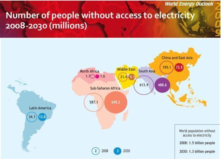 Energy challenges : arge fraction of the world