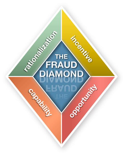 DETERRING FRAUD IN SMALL BUSINESS 10 Pressure: The first side of the triangle is represented by need for money, whether actual or just the desire for it.