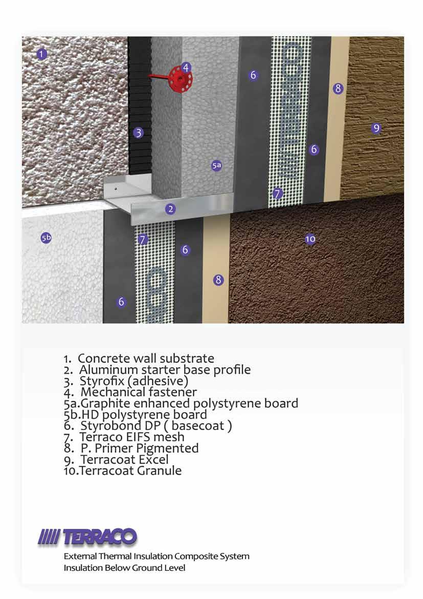 Insulation below ground level 1. Concrete wall substrate 2. Aluminium starter base profile 3. Terraco Styrofix (adhesive) 4. Mechanical fastener 5. a.