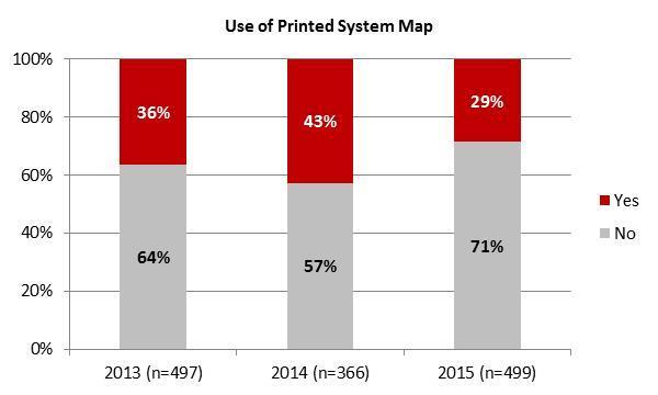 P Printed System Maps Over the past three years, respondents have been asked about use of the Calgary Transit printed system maps.