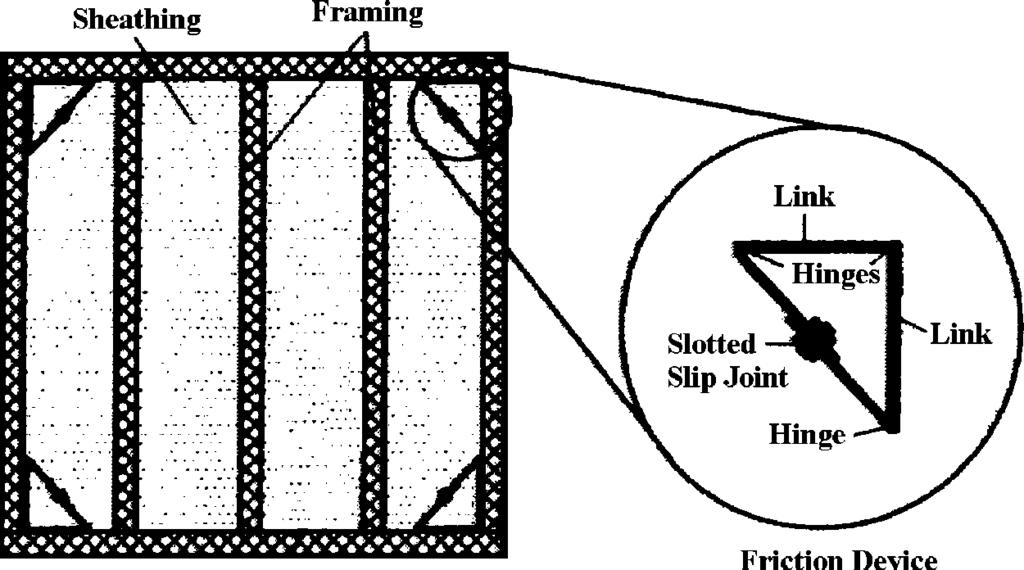 SEISMIC PROTECTION OF WOOD STRUCTURES: LITERATURE REVIEW 561 Figure 12. Shear wall with friction dampers located at four corners of framing. (From Filiatrault 1990, John Wiley & Sons Ltd.