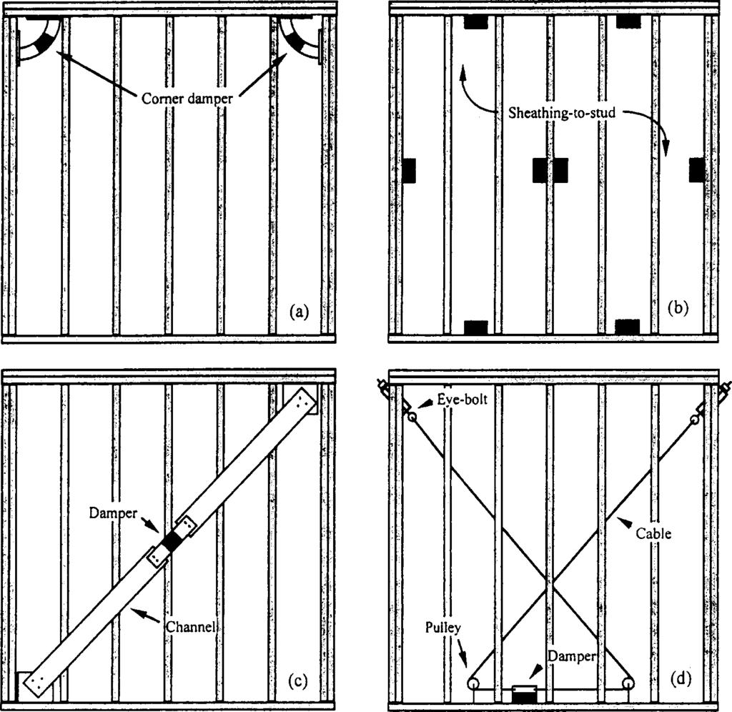 564 M. D. SYMANS, W. F. COFER, AND K. J. FRIDLEY Figure 17. Test configurations for shear wall with viscoelastic dampers. (From Dinehart et al. 1999, Earthquake Engineering Research Institute.