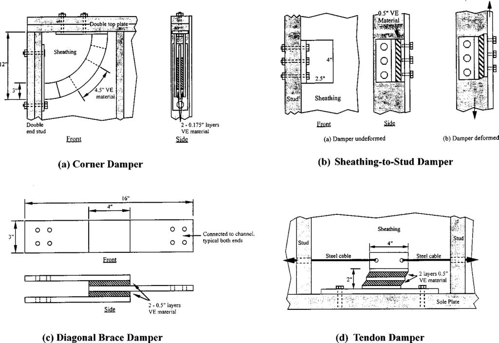 SEISMIC PROTECTION OF WOOD STRUCTURES: LITERATURE REVIEW 565 Figure 18. Detailed view of four viscoelastic damper test configurations. (Adapted from Dinehart et al.