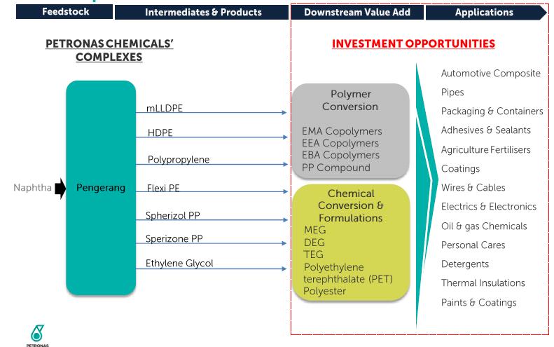 Investment Opportunities by PETRONAS Chemicals Group "To transform