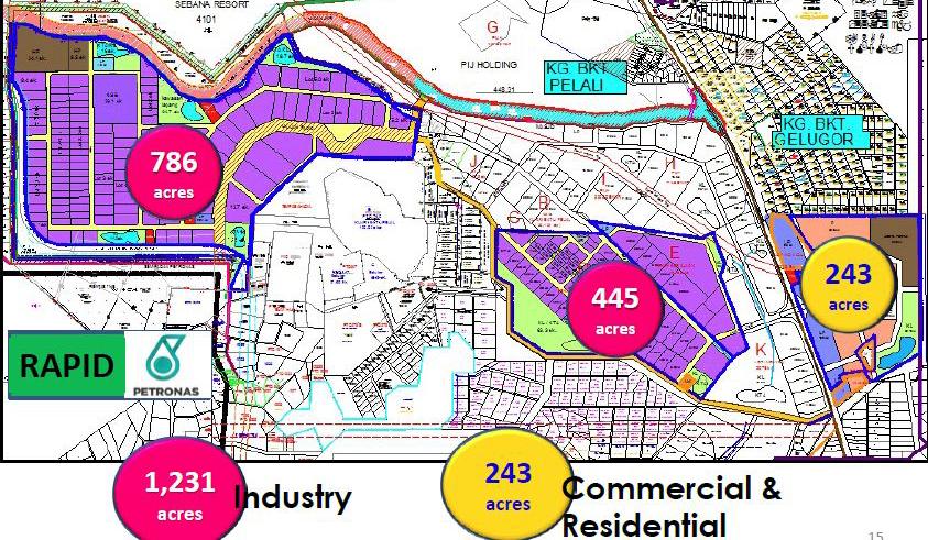 PIP is within PIPC project area and the project consist of : o 1,231 acres of SME s Industrial Park (phase1 : 786