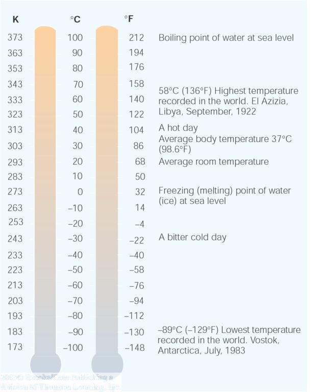 Temperature Scales In the US, we use Fahrenheit most often Celsius (centigrade) is