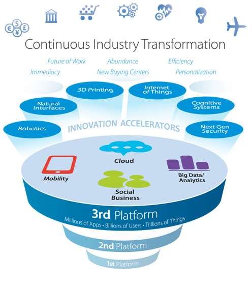 IN THIS STUDY This IDC Manufacturing Insights report is a compilation of the capabilities and use cases, business models, partners, challenges faced and overcome by system integrators (SIs) in the