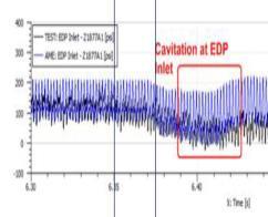 reliability at the system level Reduce the 150 hours engine type test for validation of engine