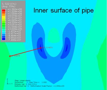 External surface Pipe - Internal