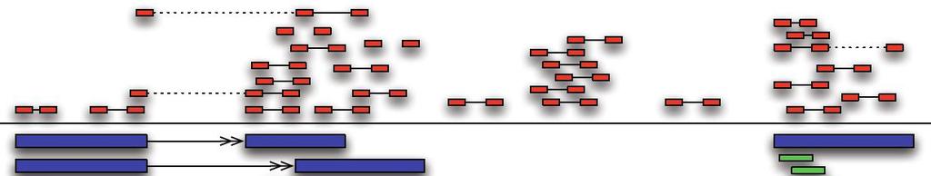 Splicing-Aware Alignment A splicing-aware aligner will recognize the difference between a short insert and a read