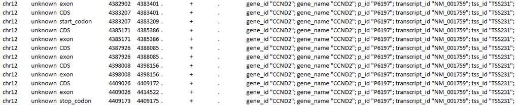 The GTF (Gene Transfer Format) File The