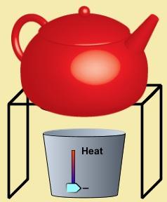 Water rate of heating Energy Forms