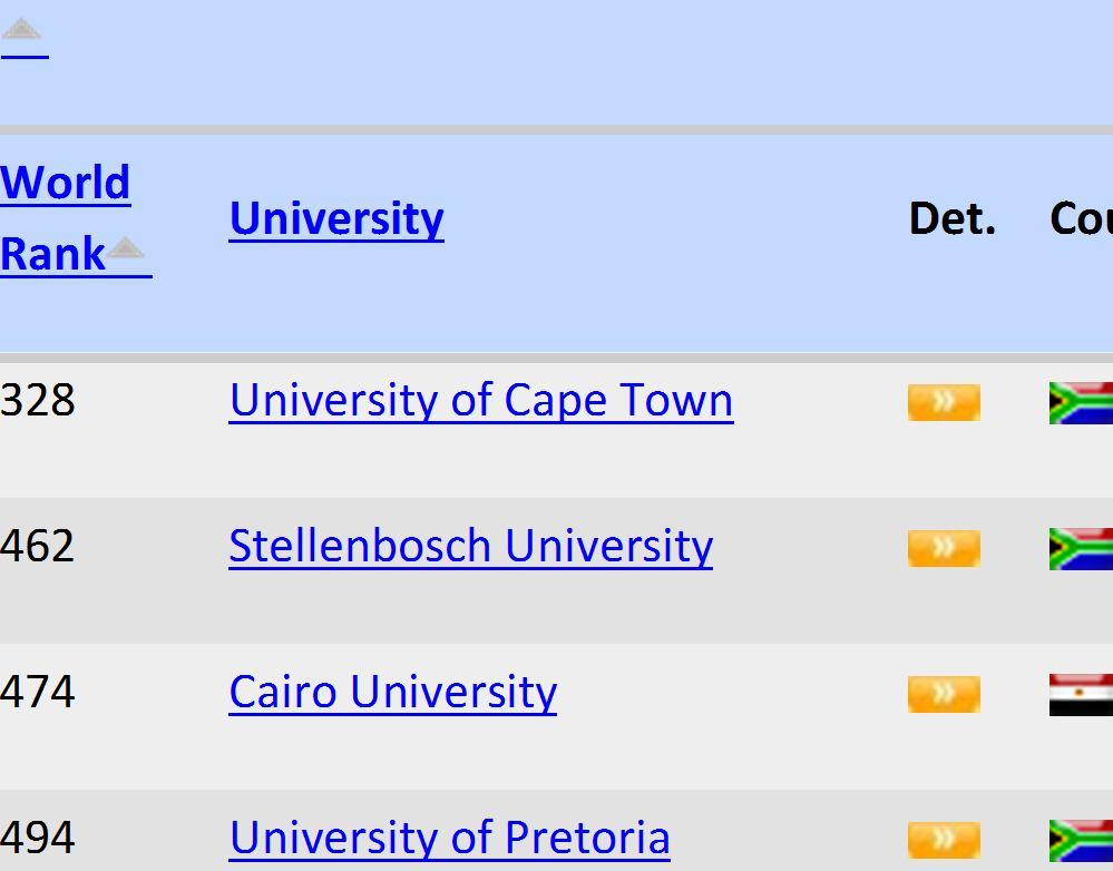 Africa ranking ranking 1 328 University of Cape Town 1039 568 352 267 2 462 Stellenbosch University 757 1120 214 454 3 474