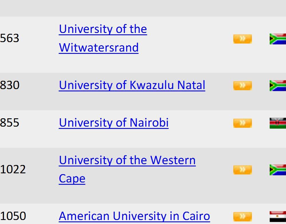 356 414 6 830 University of Kwazulu Natal 2013 1534 1349 559 7 855 University of Nairobi 330 2579 29 1400 8 1022 University of