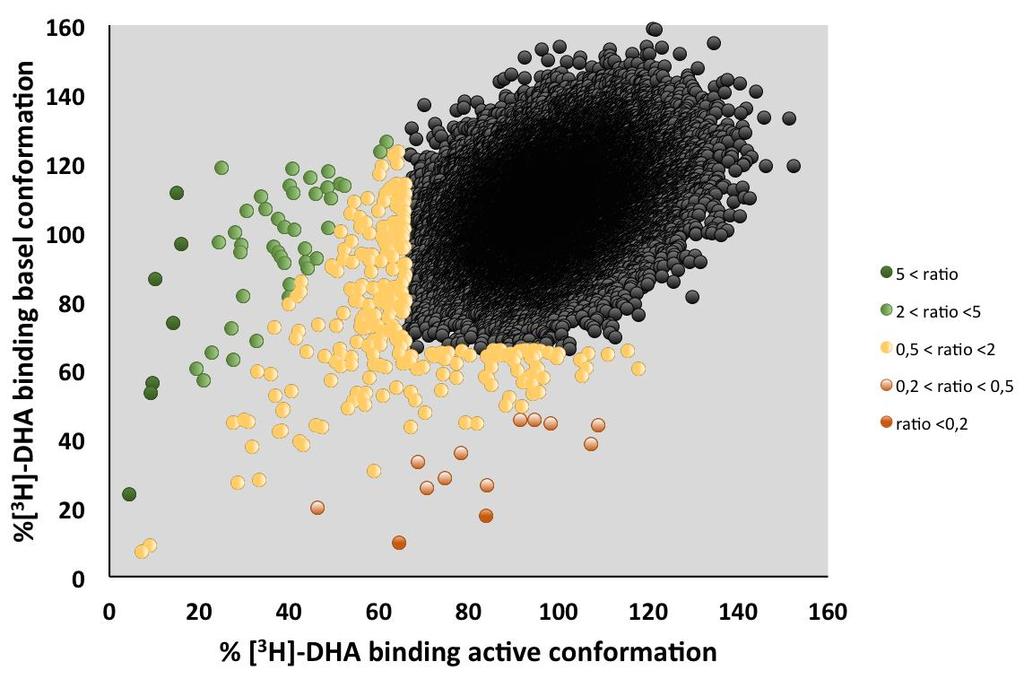 Nanobody-enabled HTS on β2ar k compounds @