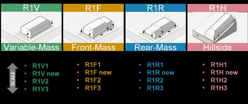 The following are items for which the R1 Variation Zones and the standard R1 Zone have different regulations: Have different Maximum Residential Floor Area Ratios Have different Maximum Height Have