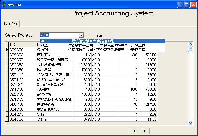 Figure 13. Project Accounting System D. To develop a Fund Auditing System program, to be able to place an alarm on items exceeding the budget. E.