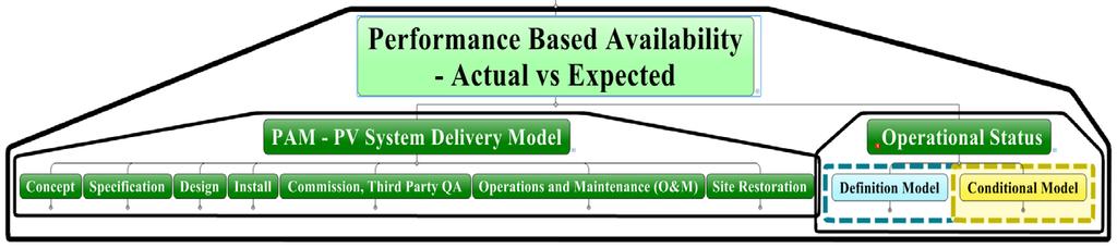 Preemptive Analytical Maintenance Part 1) Concept 2) Specification (Prior To Design) Part 3)