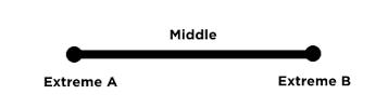 Market-based approaches and the middle path The