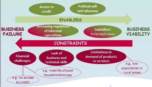 Enablers and constraints to building