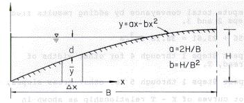 Go to Appendix E Appendix D : HEC 12 Development of Spread-Discharge Relationship for Parabolic Cross Sections A parabolic cross section can be described by the equation: y = ax - bx 2 (44) where: a