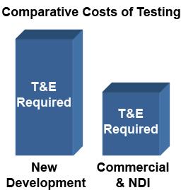 Test and Evaluation (T&E) of CIs/NDIs (continued) The use of CIs and NDIs does not eliminate the need for test and evaluation (T&E), although it should reduce the amount required.