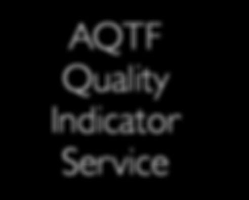 AQTF Quality Indicator