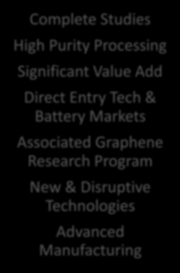 Tech & Battery Markets Associated Graphene Research Program
