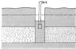 bearing formations Flow to a well: No flow Head lowered Flow into well starts Let us consider flow in a well sunk in Confined