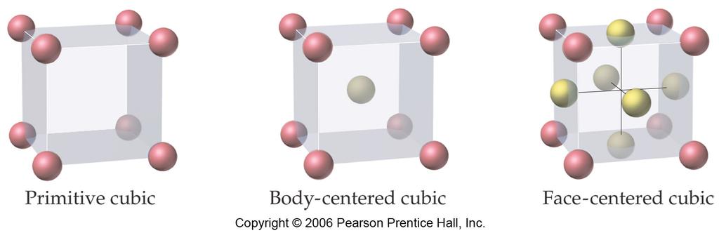 Centered Cubic (bcc); CN=8 Hexagonal close packed (hcp);