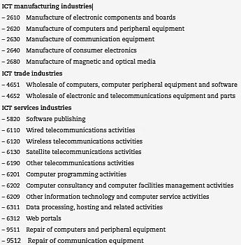 APPENDIX 1: Finnish industries included in the survey ICT sector classification according to OECD (2011, 159) Summary of the included industries and NACE Rev.
