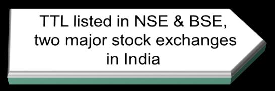equity shares of `