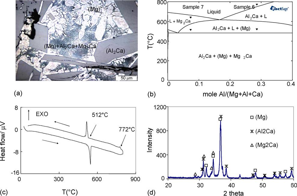 M. Aljarrah et al. / Journal of Alloys and Compounds 436 (2007) 131 141 135 Fig. 4. (a) DSC spectra; (b) the calculated vertical section at 1.7 at.