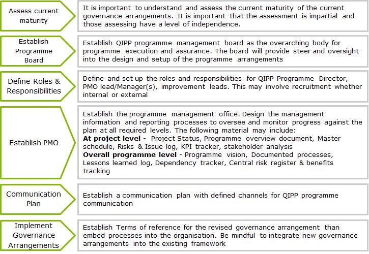Page 45 of 52 Programme design and control The QIPP programme is designed to align and support the CCG s objectives to improve the health system locally and achieve financial sustainability.