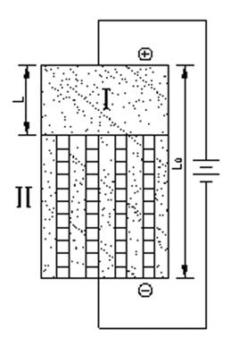 The lower partⅡ is a dewatering sludge bed having the same water content as an initial water content, and the liquid-filled pores have been idealized as cylindrical capillaries. Fig.