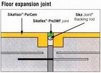 Joints and Heat Strips Construction joint s