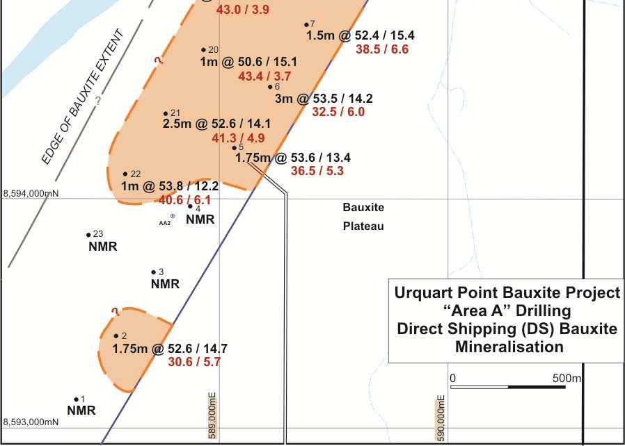 3% SiO 2 Direct Shipping Bauxite (DSB) with average thickness of ~2 m Low temperature DSB confirmed 1 Mining Lease Application lodged
