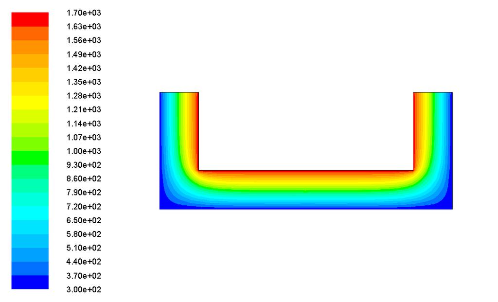 The temperature profile obtained after the simulation process is shown below. FIG 19: Temperature distribution profile across the section of the hearth 4.2.