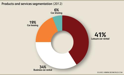 Who uses services?