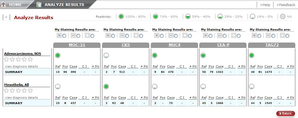 To compare the saved panel with your staining results: 1. Click the check box next to the case you saved. 2. Click Analyze Results to advance to the Analyze Results page.
