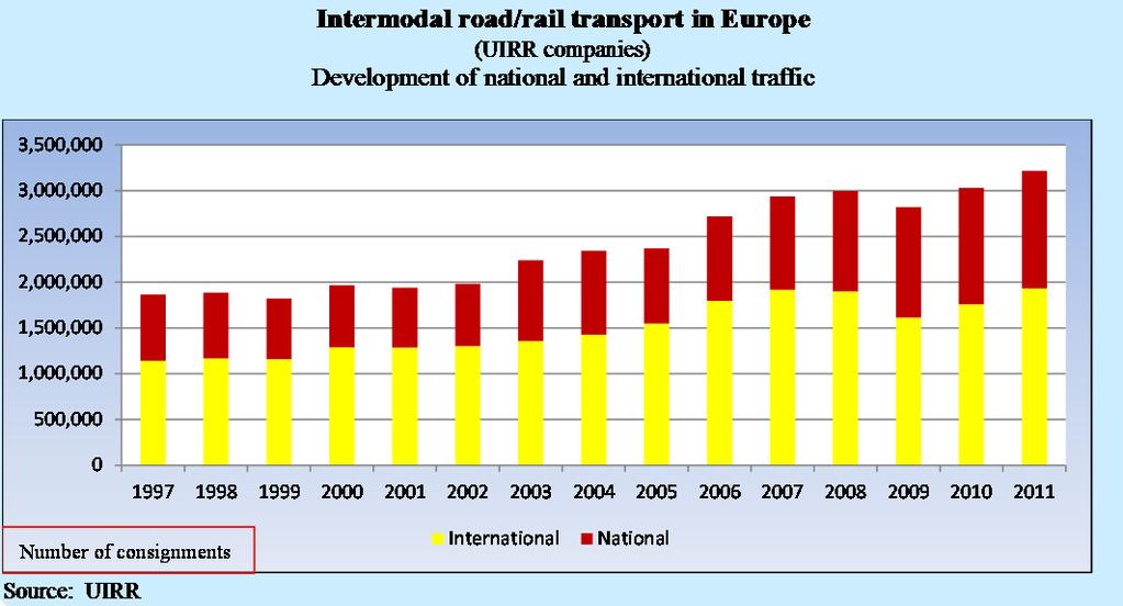 5. 2012 Theme Intelligent Transport Systems Follow-up