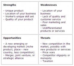 Figure 5. SWOT analysis matrix (Lynch 2009, p.302). Compiled data in the matrix should be thoroughly analyzed to identify strategy and goals for the business. 3.6 