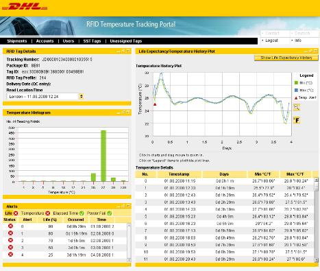 Real-Time Temperature Monitoring by DHL Logistic Services Complete overview of all SmartSensor tags Structure and filter function to select by date, number User-friendly, quick monitoring of the