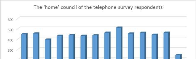 3.3 Consultation Methods 3.3.1 Residents of Norfolk and Suffolk We consulted with the residents of Norfolk and Suffolk during the period 8 July 2016 to 23 August 2016 through a variety of channels