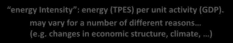 Total primary energy supply 1995=1 energy Intensity : energy (TPES) per unit