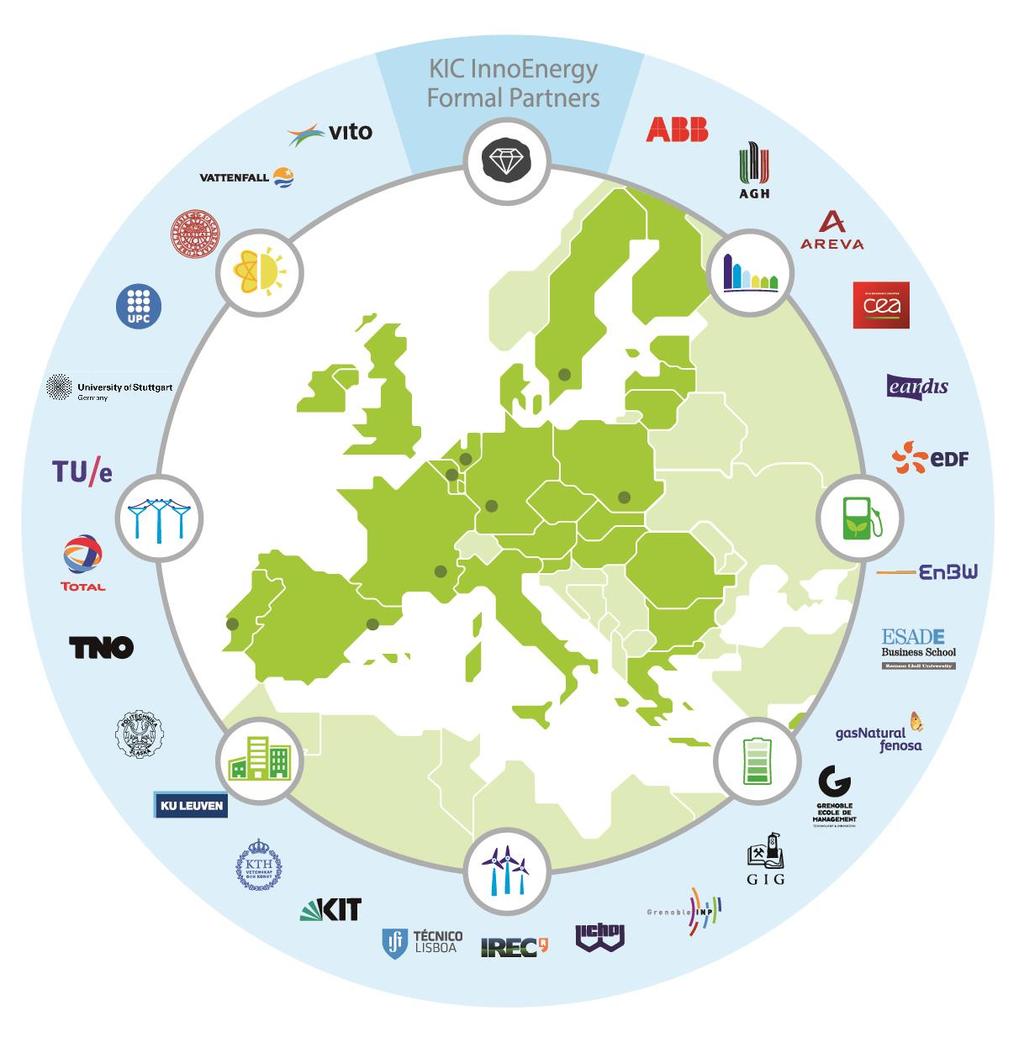 KIC InnoEnergy a European innovation platform 27 leading industry companies, research centers and universities of the European energy market engage as partners at 6 pan-european competence centers