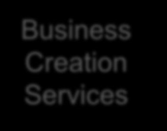 Business Creation Services Innovation